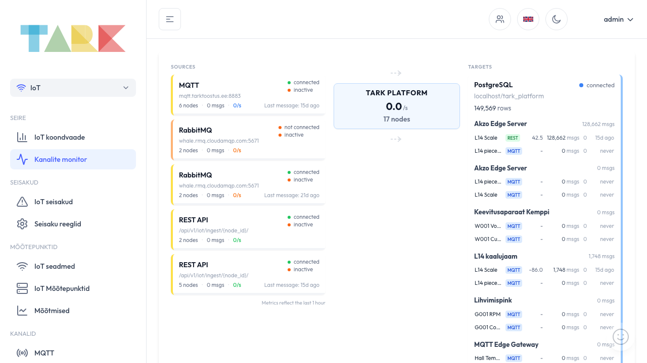Tark channel monitor