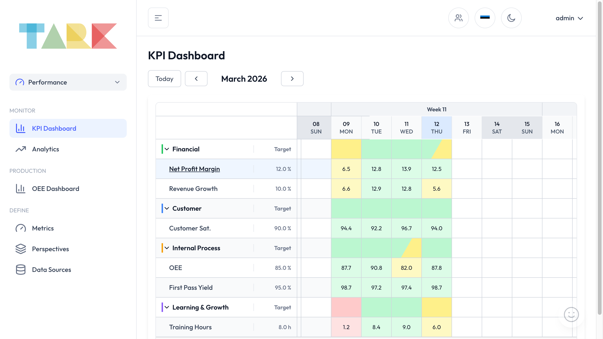Tark KPI dashboard